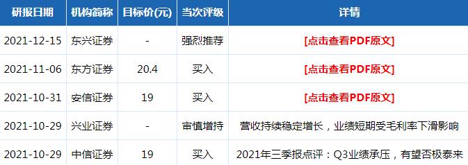 爱柯迪股票目标价分析统计图表