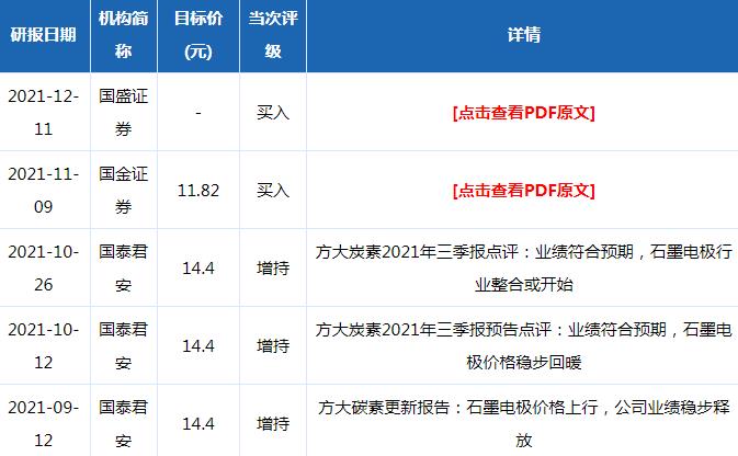 方大炭素股票目标价统计图表