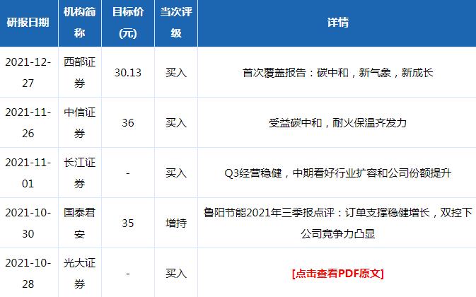 鲁阳节能股票评级机构分析