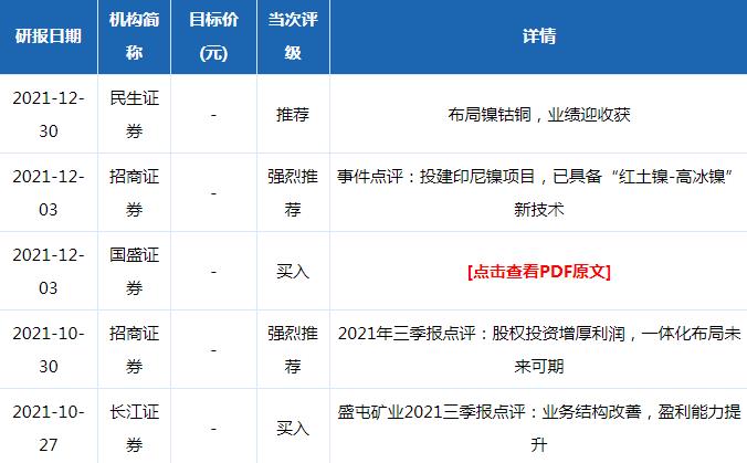 盛屯矿业股票评级分析统计2021