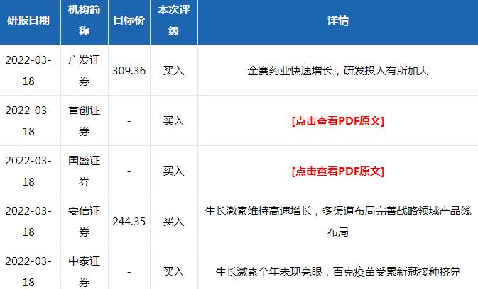 长春高新股票目标价2022