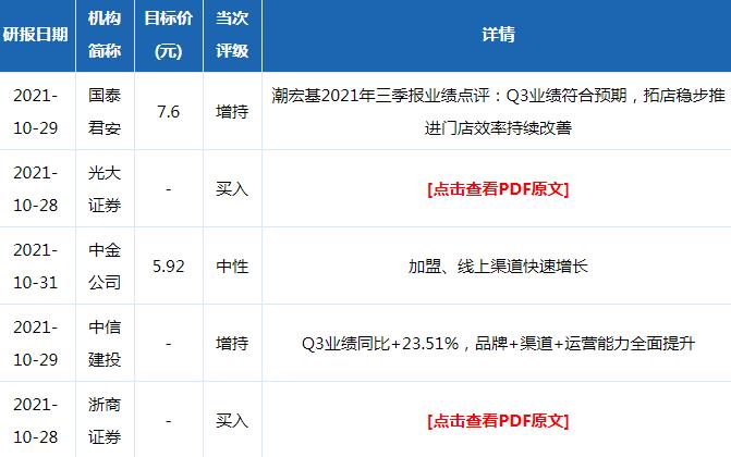 潮宏基股票评级分析统计2021