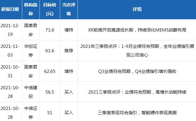 歌尔股份股票评级分析2021