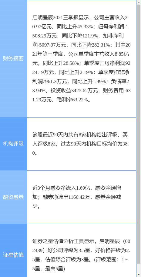 启明星辰股票证券之星评级分析