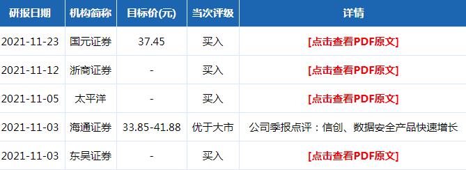 启明星辰股票机构评级分析统计2021