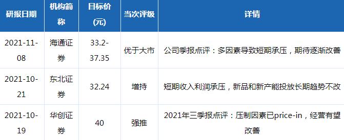 桃李面包股票评级分析2021