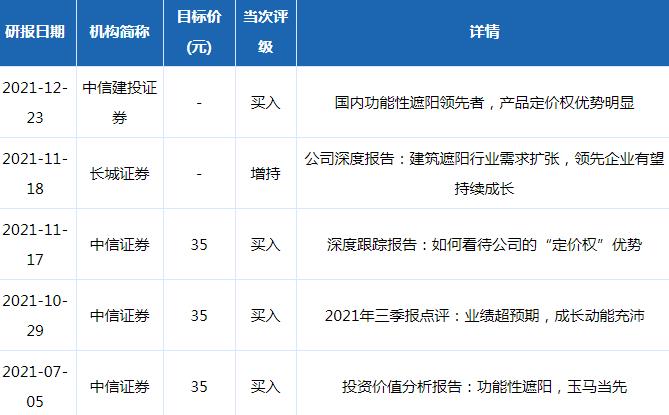 玉马遮阳股票评级分析统计2021