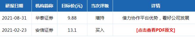 中金黄金股票评级目标价