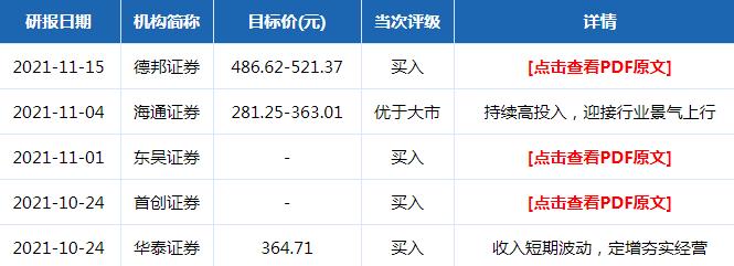 安恒信息股票机构评级分析2021