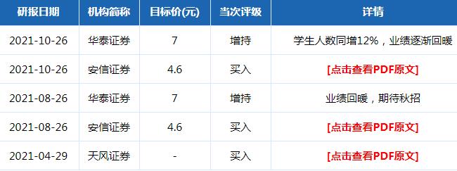 凯文教育股票评级分析2021