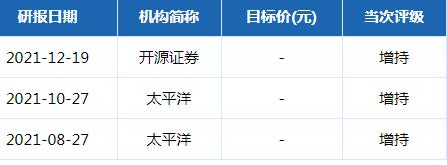 义翘神州股票机构评级分析2021