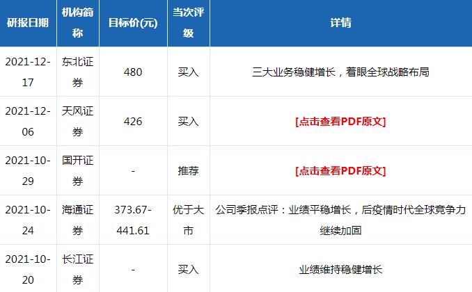 迈瑞医疗股票评级分析2021