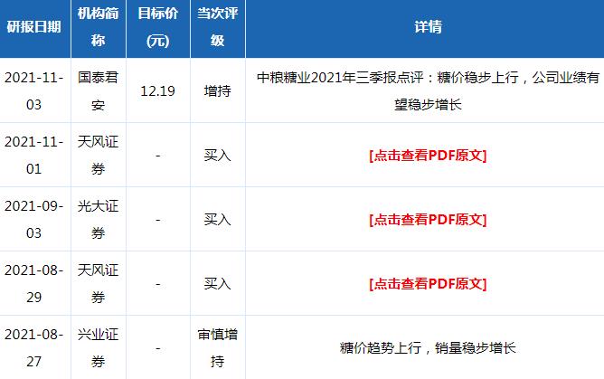 中粮糖业股票评级分析2021